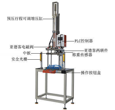 行程可調型四柱三板麻豆福利视频機
