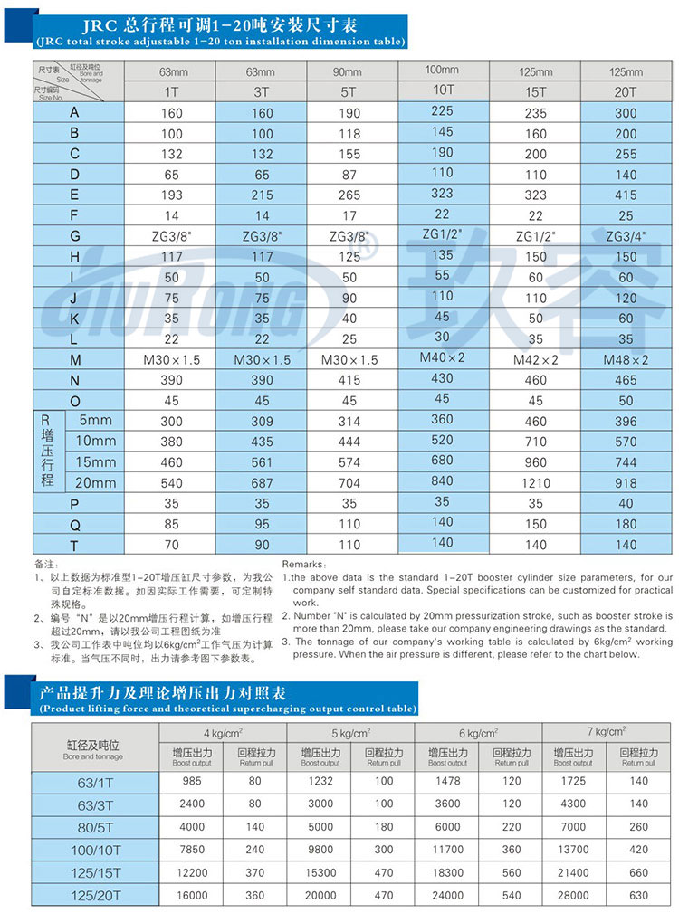 總行程可調麻豆福利视频缸參數規格表