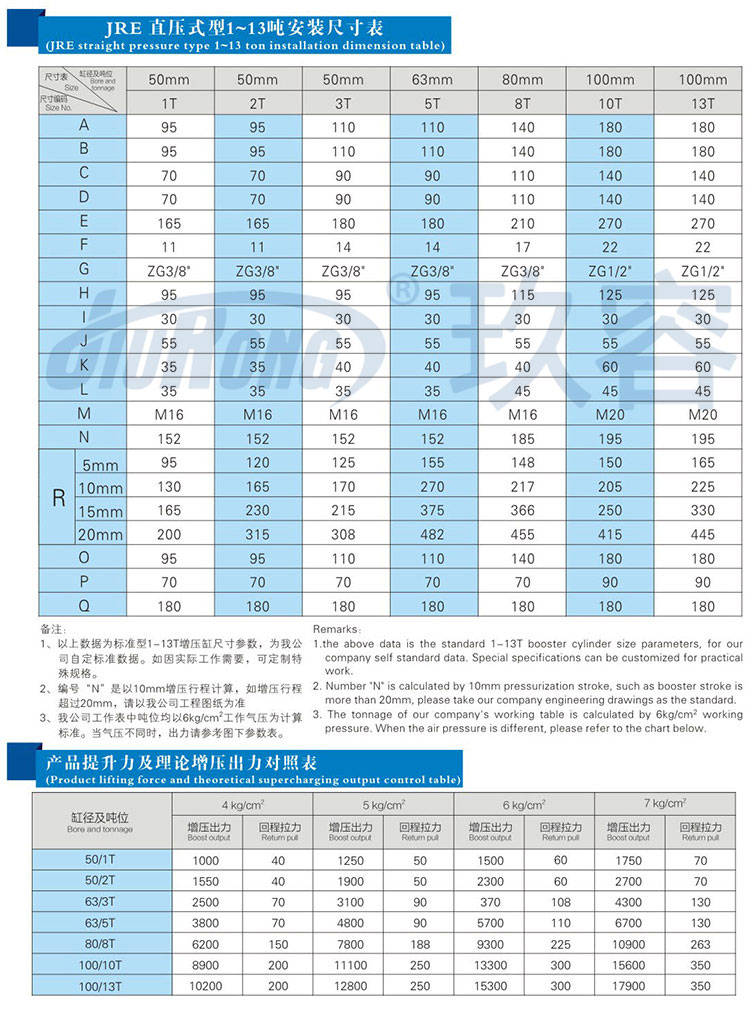 直壓式麻豆福利视频缸參數規格表