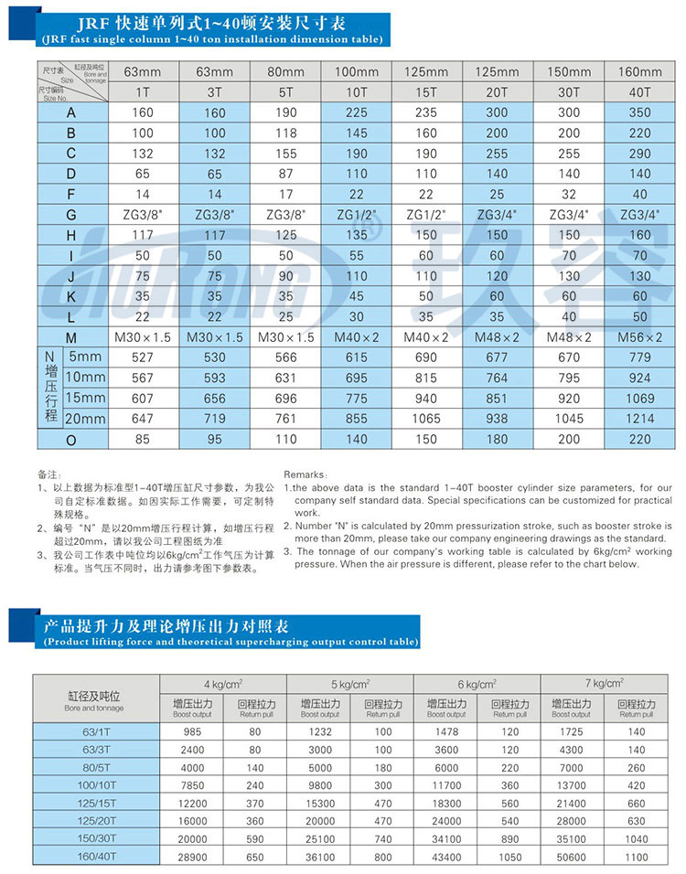 快速單列式麻豆福利视频缸參數規格表