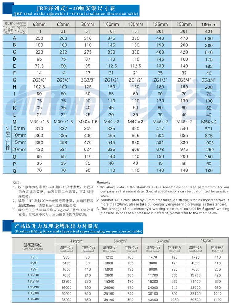 並列式麻豆福利视频缸參數規格表